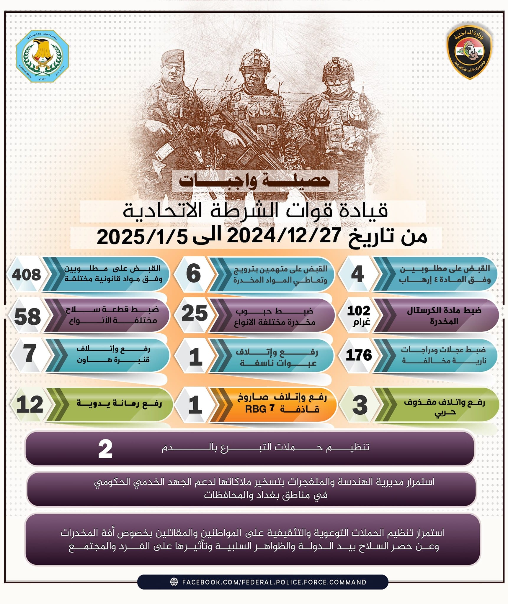 حصيلة واجبات قيادة قوات الشرطة الاتحادية في وزارة الداخلية للفترة من 27 – 12 / 2024 الى 5 – 1 / 2025