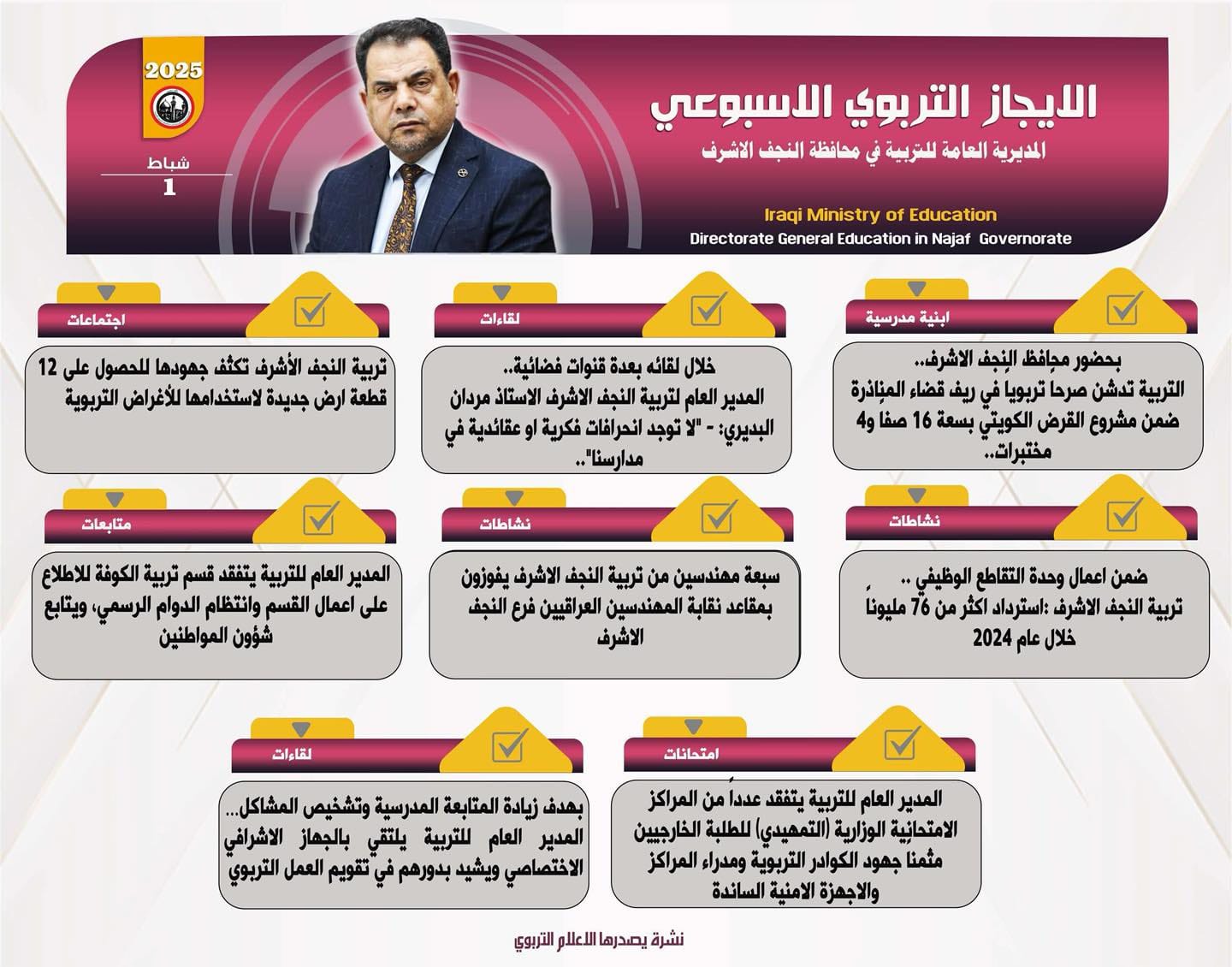 الايجاز التربوي الاسبوعي لمديرية تربية النجف الاشرف