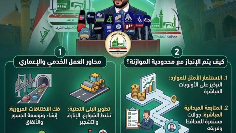 بين الجولات الميدانية والمشاريع الاستراتيجية…هل أصبحت النجف نموذجاً للإدارة المحلية الناجحة؟